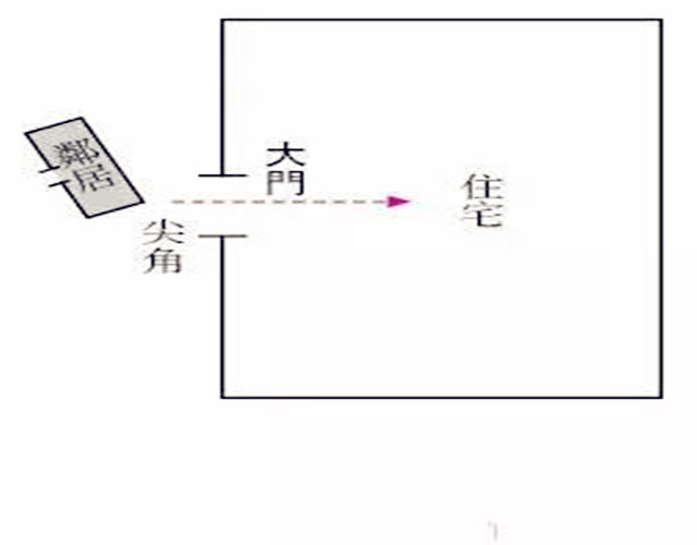 为什么改了大门后运气变好呢？