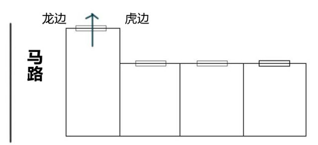 什么样的房子容易遭小偷？