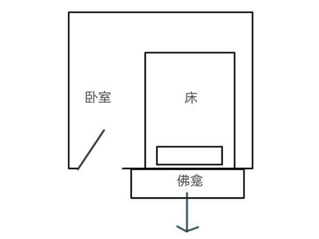 什么样的房子容易流产？