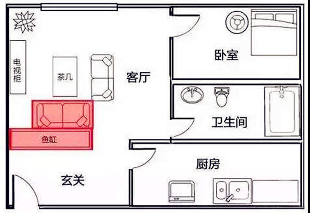 鱼缸的摆放有什么讲究？