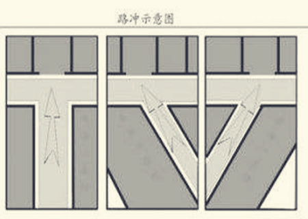 风水路冲煞是什么意思