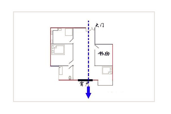 风水中的穿堂煞是什么意思