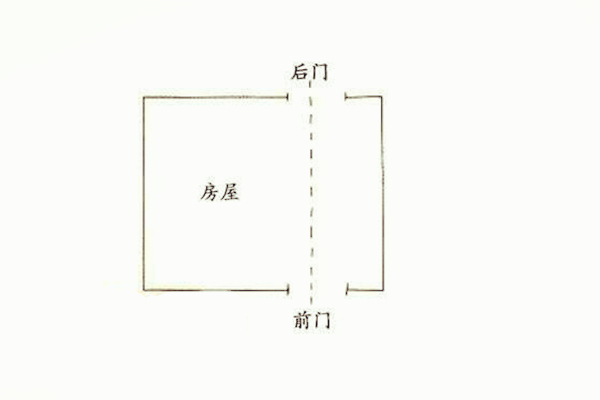 风水中的穿堂煞是什么意思