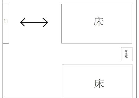 床的摆放有什么讲究