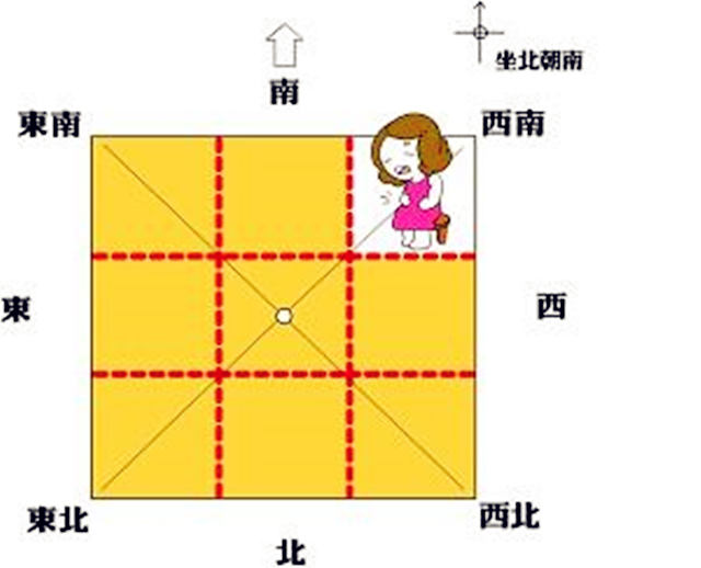 房子西南缺角好不好？