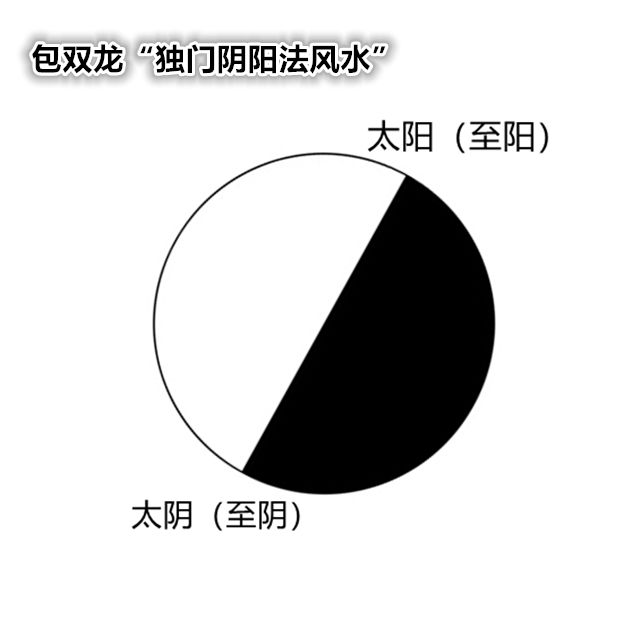 同性恋的风水怎么看？