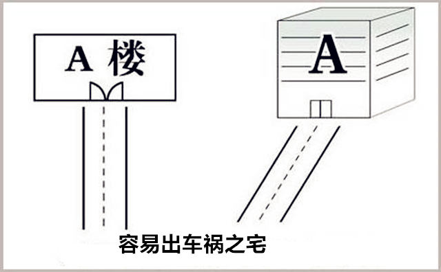 出车祸的房屋风水特征是什么？