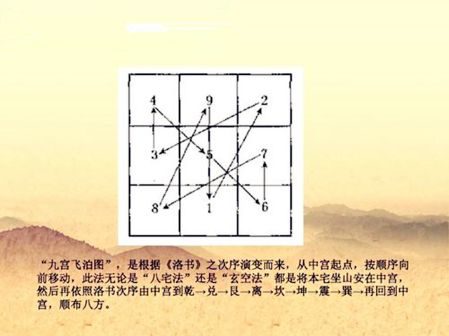 玄空飞星是玄空大卦吗？