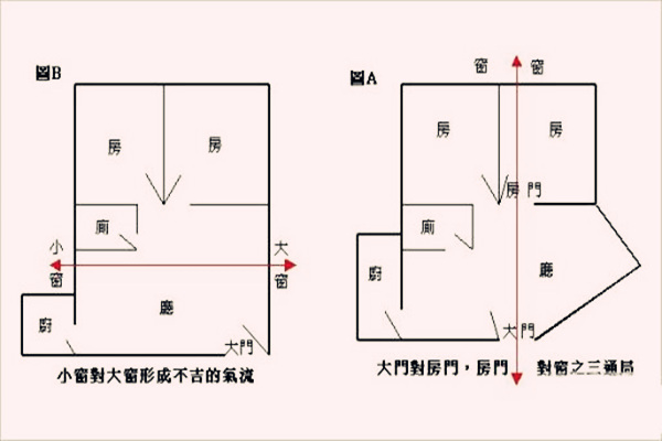 买楼房要防哪些常见风水煞