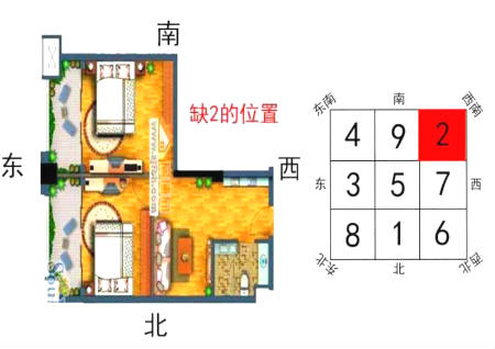 家居风水21条禁忌