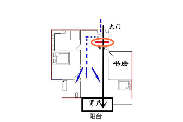 大门对阳台化解方法