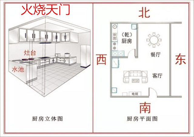 火烧天门是什么意思？