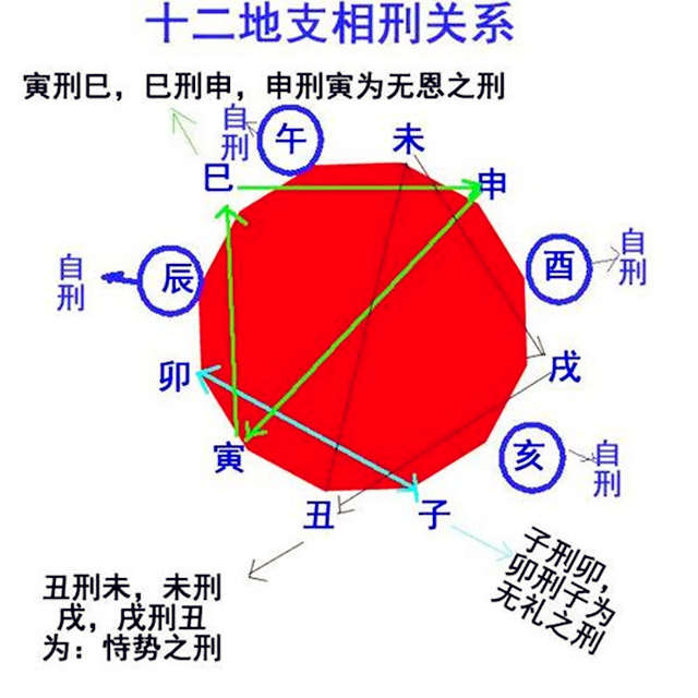 风水学中什么是冲压属相？