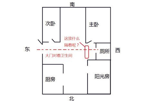 厕所风水不好会发生什么事情？