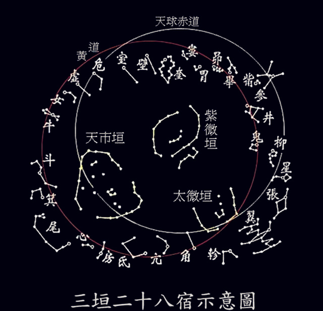 风水与星象学有关系吗？