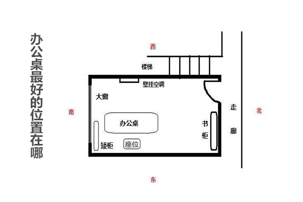 办公桌最好的位置在哪