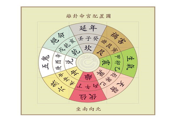 风水延年位是什么意思