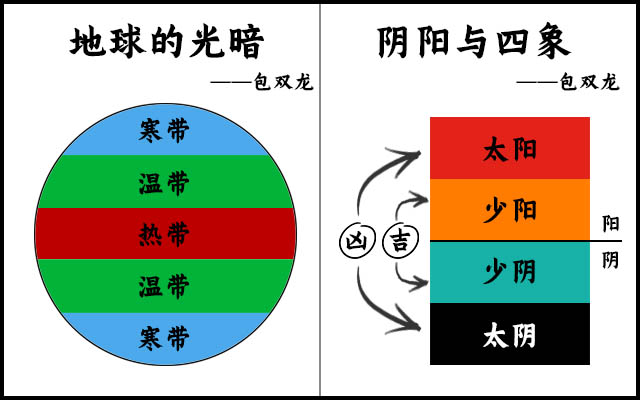 独门阴阳法风水入门方法