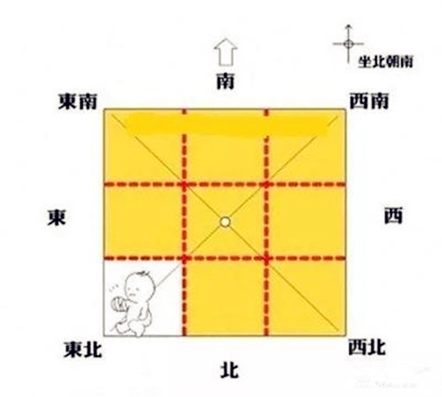 房子东北缺角有什么危害吗？