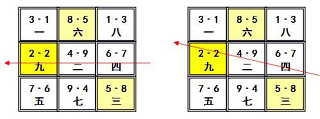 七星打劫指的是什么？