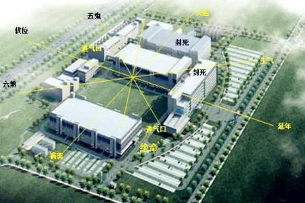 u看工厂风水主要看哪些方面