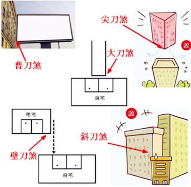 壁刀煞指的是什么？