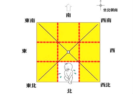 孩子经常生病跟家里风水有关吗