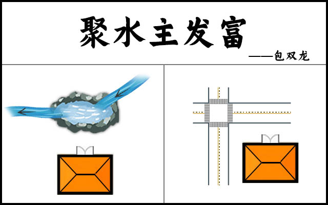 独门阴阳法风水之水法