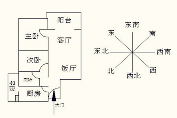 住宅影响生育的风水原因