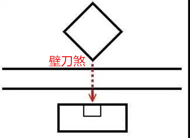 风水六大形煞分别是什么？