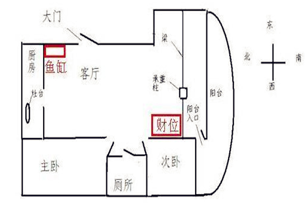 别墅客厅的财位摆放什么好