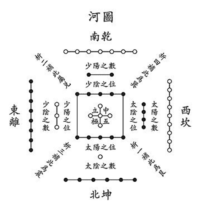 河图诀可以分享一下吗？