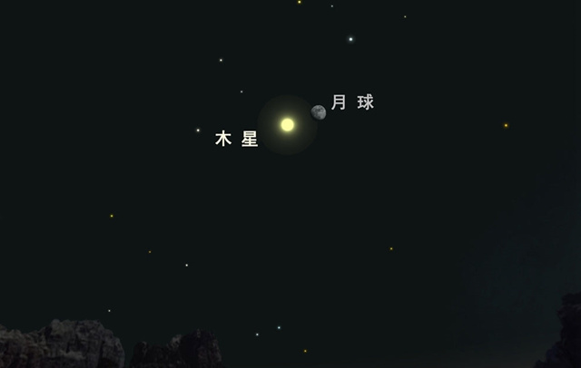 木星合土星属于天象吗？