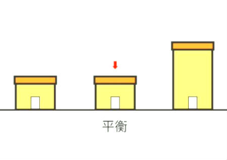 大富大贵的阳宅风水