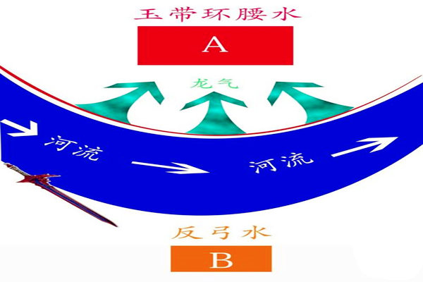 玉带环腰的风水最怕什么