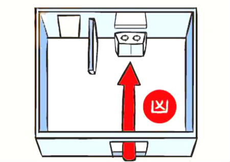 厨房风水主要看什么