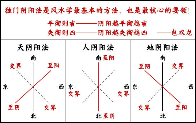 独门阴阳法风水