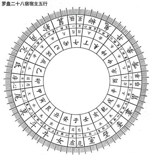 杨公九宫水法图解图片