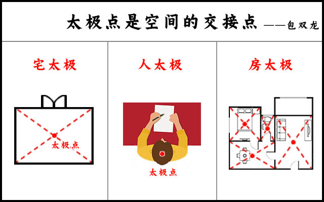 独门阴阳法风水之太极点