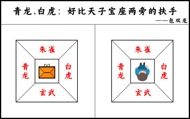 独门阴阳法风水之青龙白虎