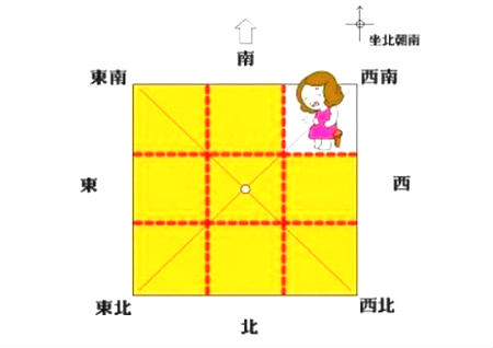 住宅西南方位风水布局