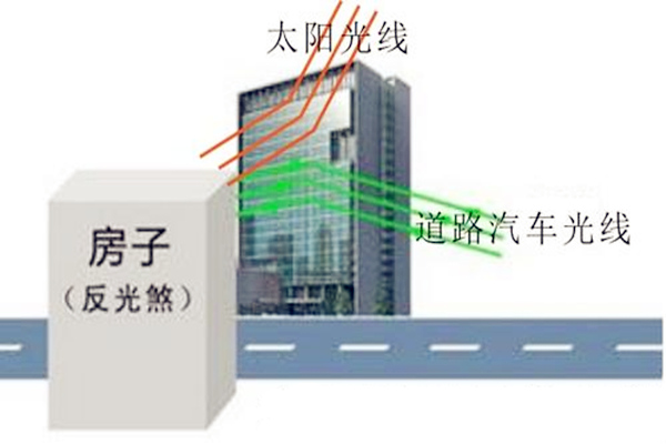 风水中的反光煞如何化解g