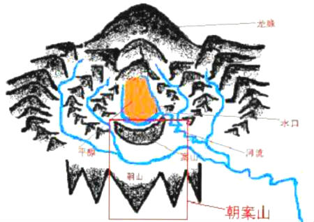 风水什么形状的朝山好