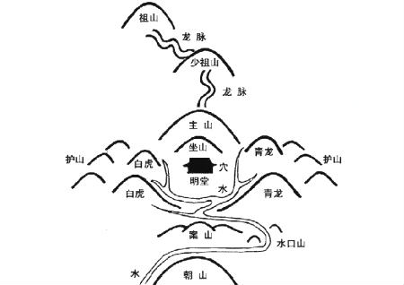 风水中的朝山指什么