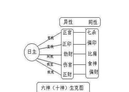 八字缺少十神有什么影响