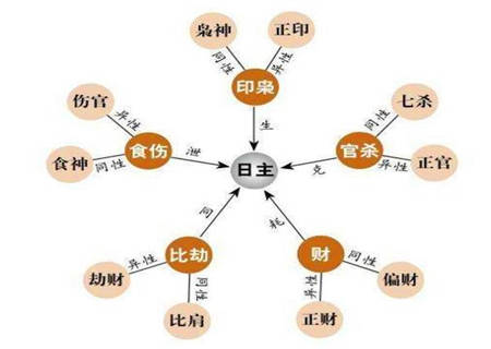 八字缺印的女命有什么特征