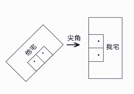 什么风水影响腿受伤