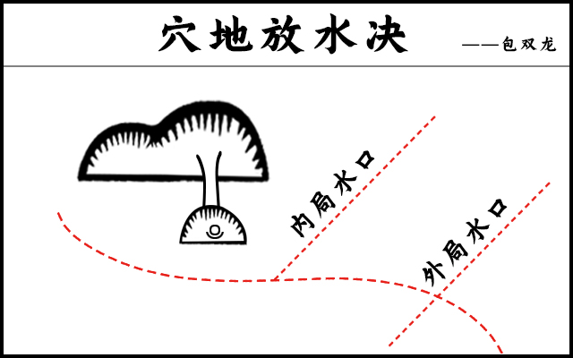 独门阴阳法风水之穴地放水决