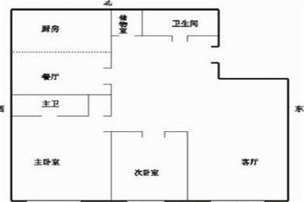 房屋缺角要如何判断