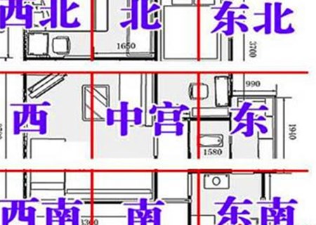 室内风水布局的位置